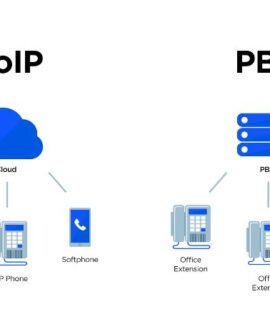 IP Telephone System vs Traditional PBX