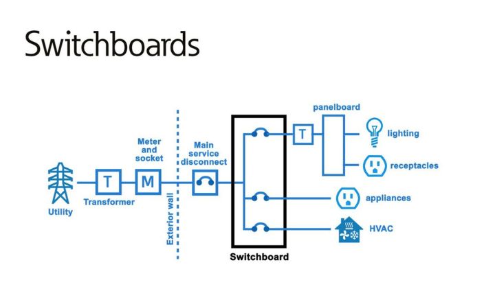 What Is a Virtual Switchboard