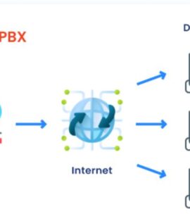 Best Hosted PBX Provider